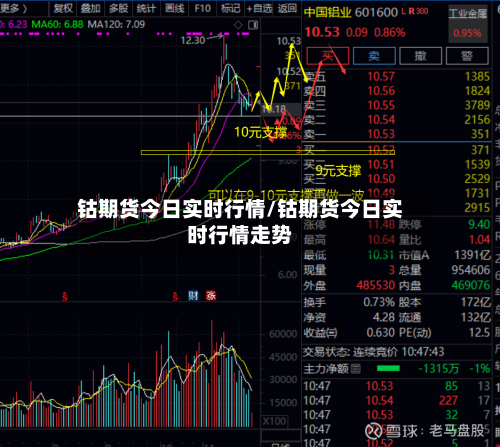 钴期货今日实时行情/钴期货今日实时行情走势