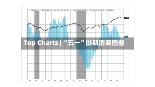 Top Charts | “五一”假期消费图鉴