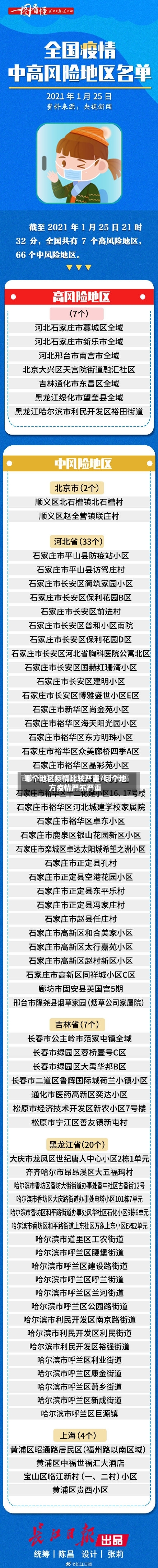 哪个地区疫情比较严重/哪个地方疫情严不严重
