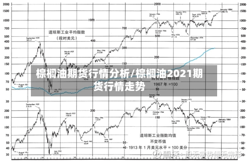 棕榈油期货行情分析/棕榈油2021期货行情走势