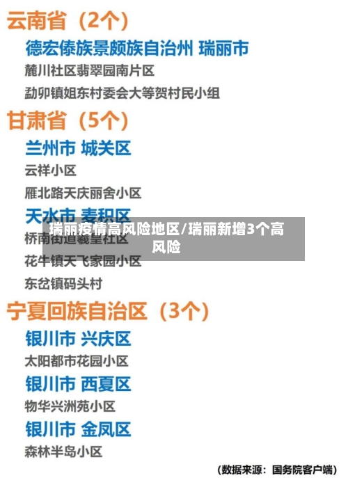 瑞丽疫情高风险地区/瑞丽新增3个高风险