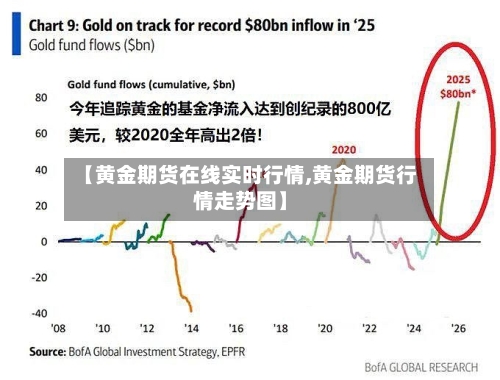 【黄金期货在线实时行情,黄金期货行情走势图】-第2张图片