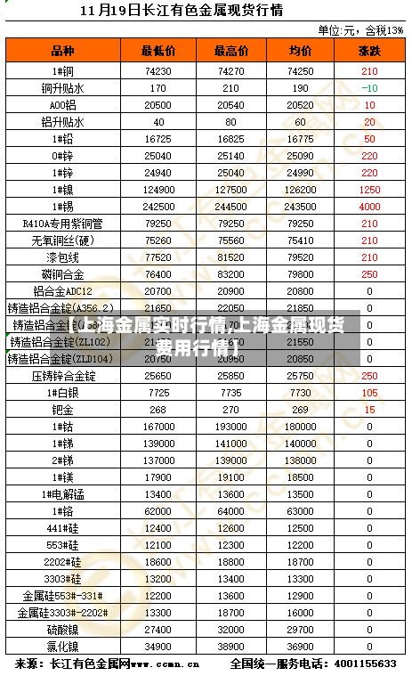 【上海金属实时行情,上海金属现货费用行情】