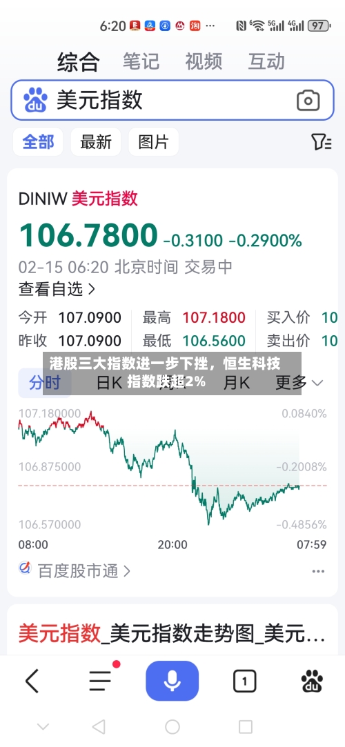 港股三大指数进一步下挫，恒生科技指数跌超2%
