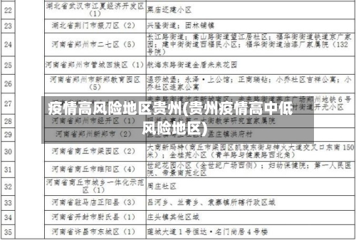 疫情高风险地区贵州(贵州疫情高中低风险地区)