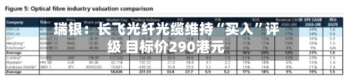 瑞银：长飞光纤光缆维持“买入”评级 目标价290港元