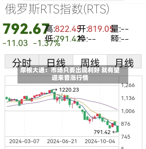 摩根大通：市场只要出现利好 就有望迎来普涨行情