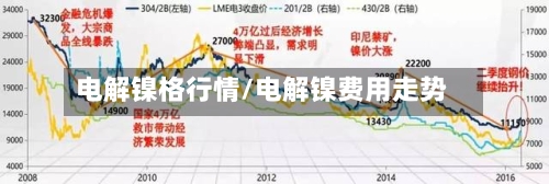 电解镍格行情/电解镍费用走势