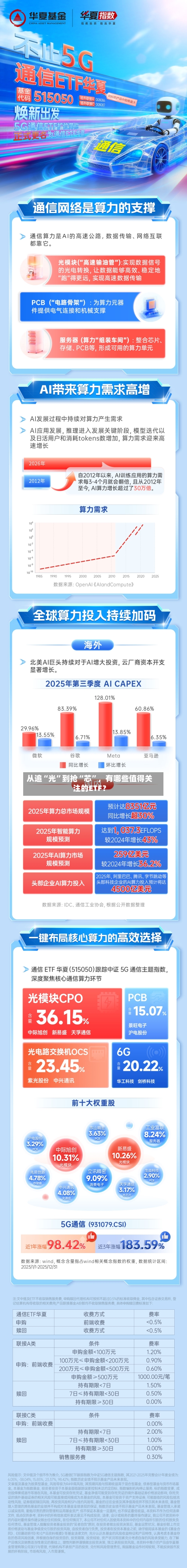 从追“光”到抢“芯”，有哪些值得关注的ETF？