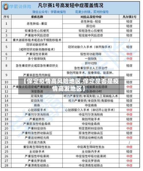 【保定疫情高风险地区,保定是否是疫情高发地区】-第3张图片