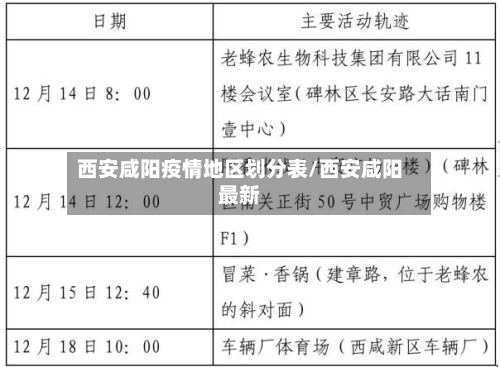 西安咸阳疫情地区划分表/西安咸阳最新