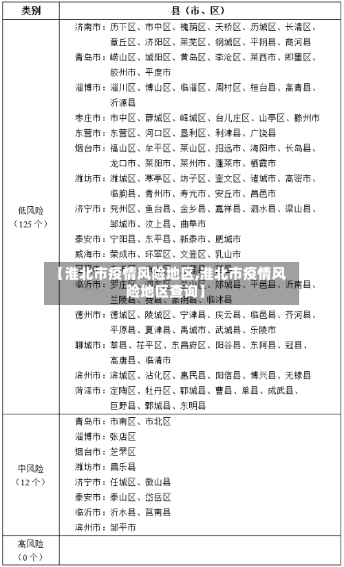 【淮北市疫情风险地区,淮北市疫情风险地区查询】
