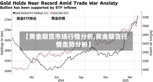 【黄金期货市场行情分析,黄金期货行情走势分析】-第2张图片