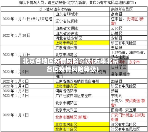 北京各地区疫情风险等级(近来北京各区疫情风险等级)