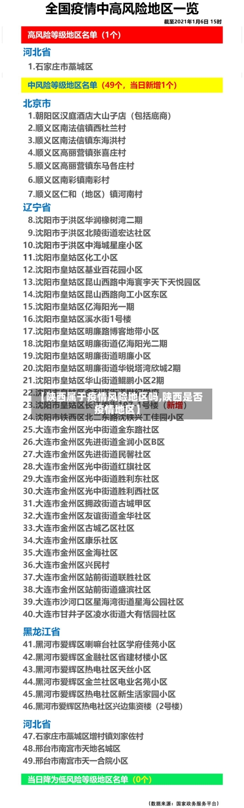 【陕西属于疫情风险地区吗,陕西是否疫情地区】