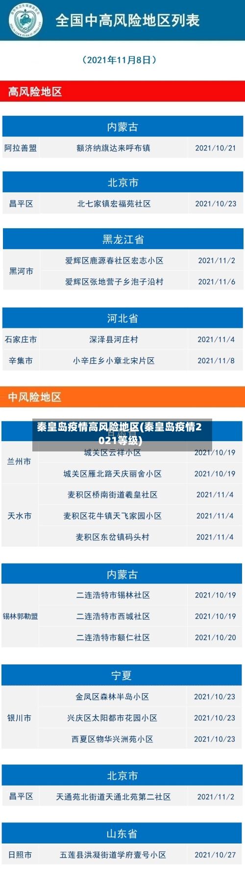 秦皇岛疫情高风险地区(秦皇岛疫情2021等级)