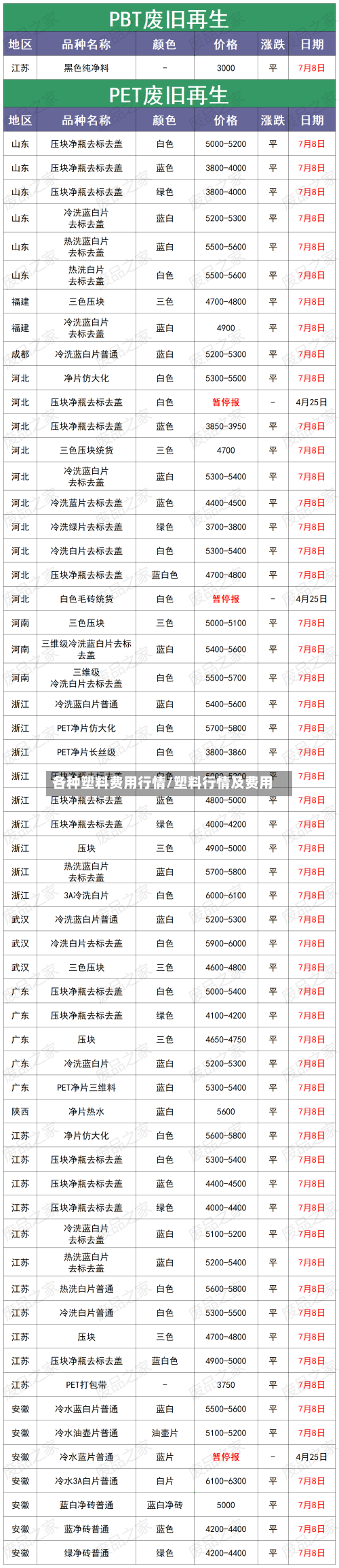 各种塑料费用行情/塑料行情及费用