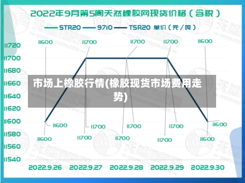 市场上橡胶行情(橡胶现货市场费用走势)-第3张图片