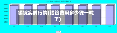 锡锭实时行情(锡锭费用多少钱一吨了)