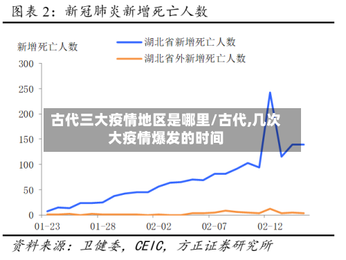 古代三大疫情地区是哪里/古代,几次大疫情爆发的时间