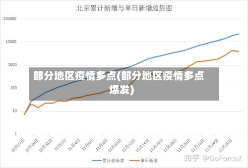 部分地区疫情多点(部分地区疫情多点爆发)