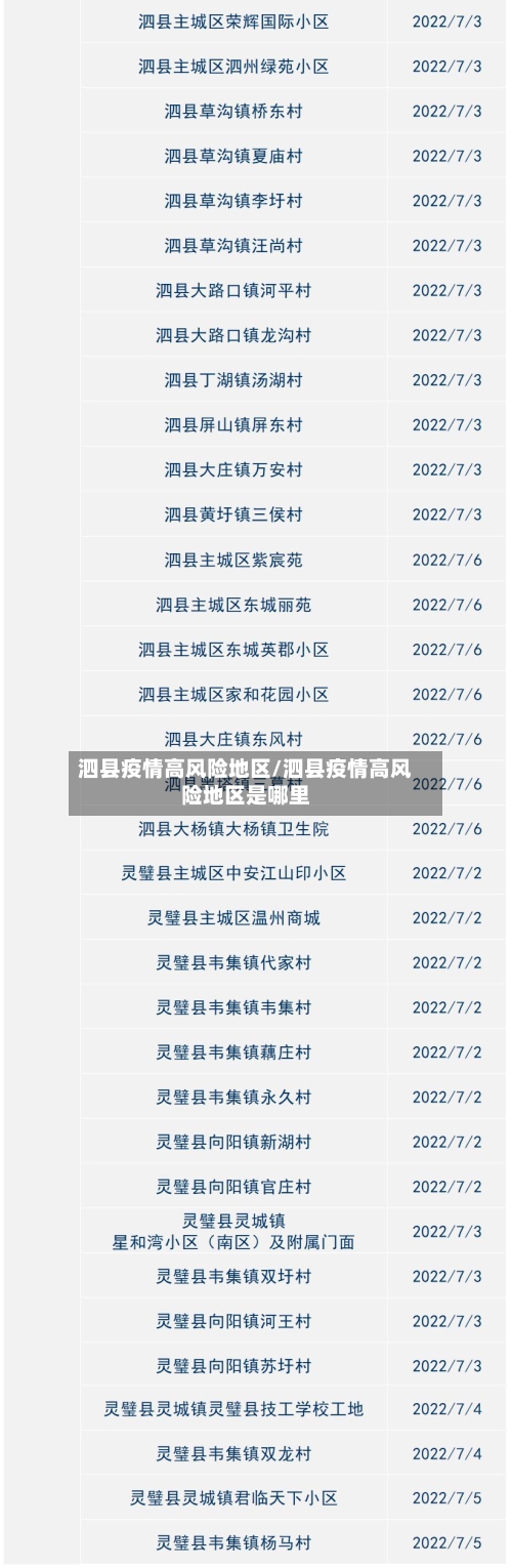 泗县疫情高风险地区/泗县疫情高风险地区是哪里
