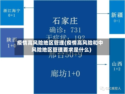 疫情高风险地区管理(疫情高风险和中风险地区管理要求是什么)