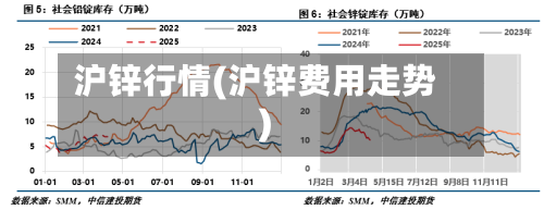 沪锌行情(沪锌费用走势)