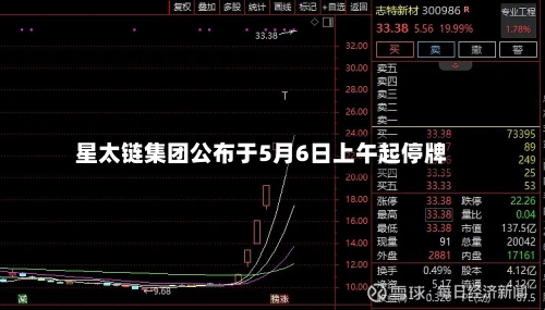 星太链集团公布于5月6日上午起停牌