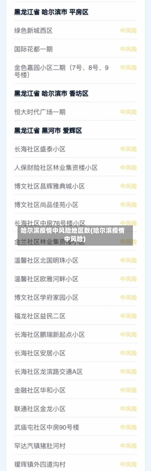 哈尔滨疫情中风险地区数(哈尔滨疫情 中风险)