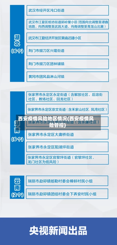 西安疫情风险地区情况(西安疫情风险管控)