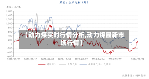 【动力煤实时行情分析,动力煤最新市场行情】