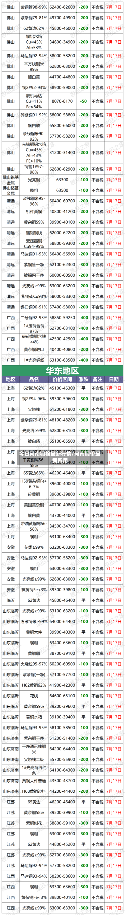 今日河南铜格最新行情/河南铜价最新费用