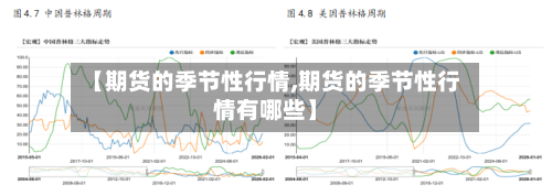 【期货的季节性行情,期货的季节性行情有哪些】