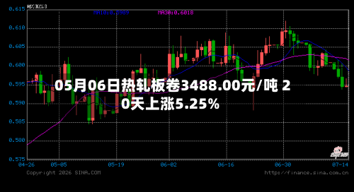 05月06日热轧板卷3488.00元/吨 20天上涨5.25%