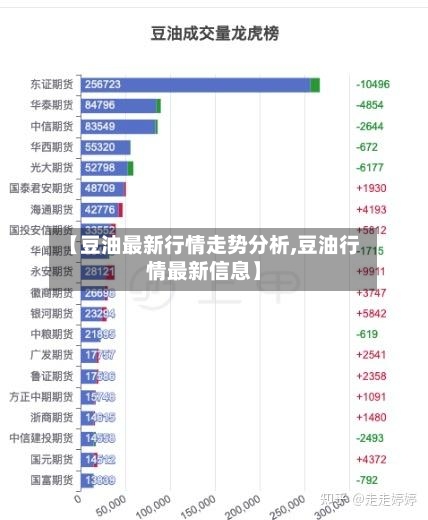 【豆油最新行情走势分析,豆油行情最新信息】