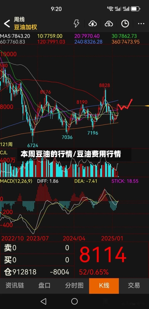 本周豆油的行情/豆油费用行情