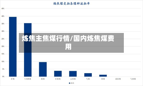 炼焦主焦煤行情/国内炼焦煤费用