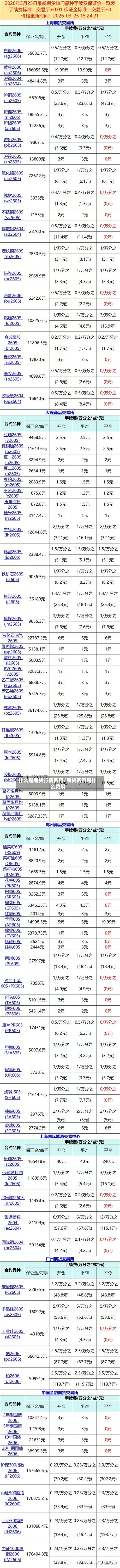 什么是期货行情费用/期货费用是什么费用-第3张图片
