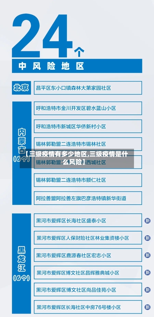 【三级疫情有多少地区,三级疫情是什么风险】