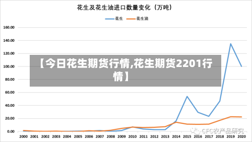 【今日花生期货行情,花生期货2201行情】
