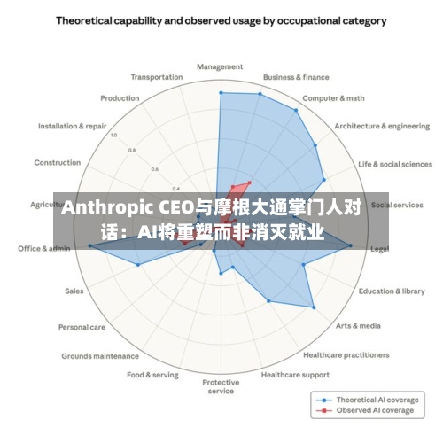 Anthropic CEO与摩根大通掌门人对话：AI将重塑而非消灭就业