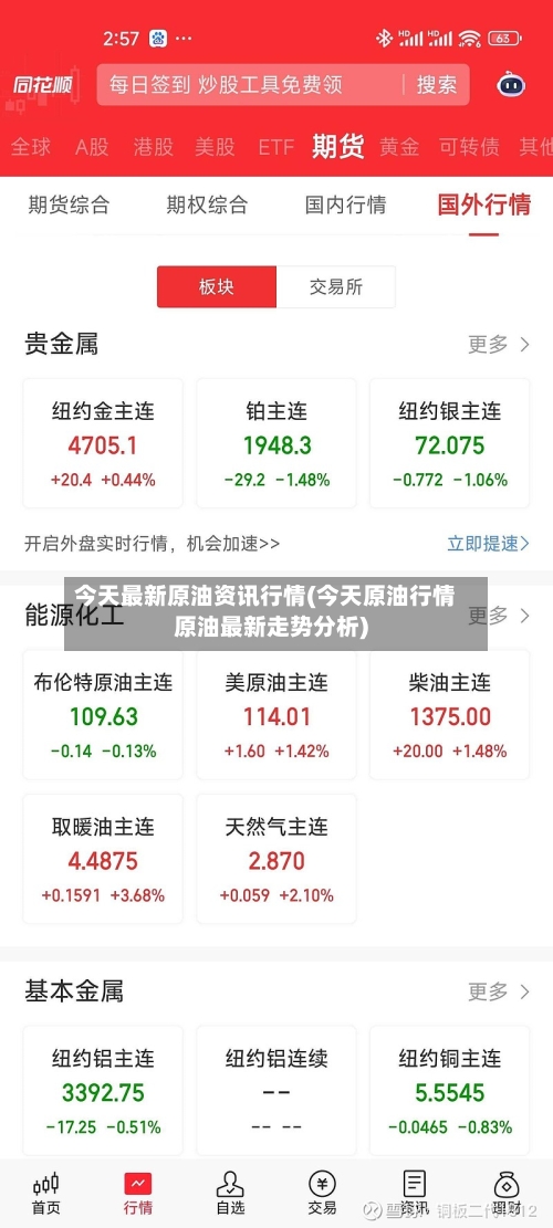 今天最新原油资讯行情(今天原油行情原油最新走势分析)