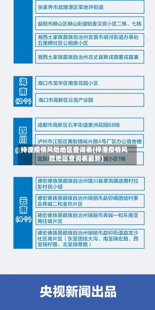梓潼疫情风险地区查询表(梓潼疫情风险地区查询表最新)