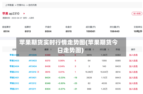 苹果期货实时行情走势图(苹果期货今日走势图)