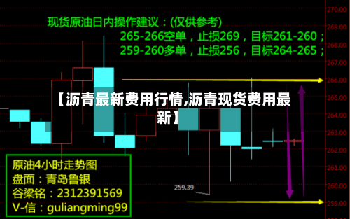【沥青最新费用行情,沥青现货费用最新】