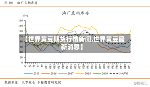 【世界黄豆期货行情新闻,世界黄豆最新消息】