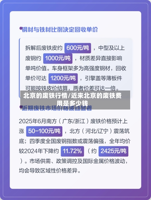 北京的废铁行情/近来北京的废铁费用是多少钱