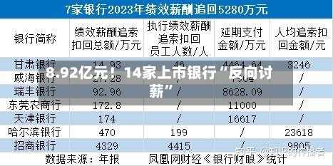 8.92亿元！14家上市银行“反向讨薪”