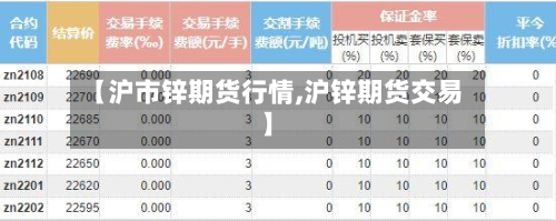 【沪市锌期货行情,沪锌期货交易】